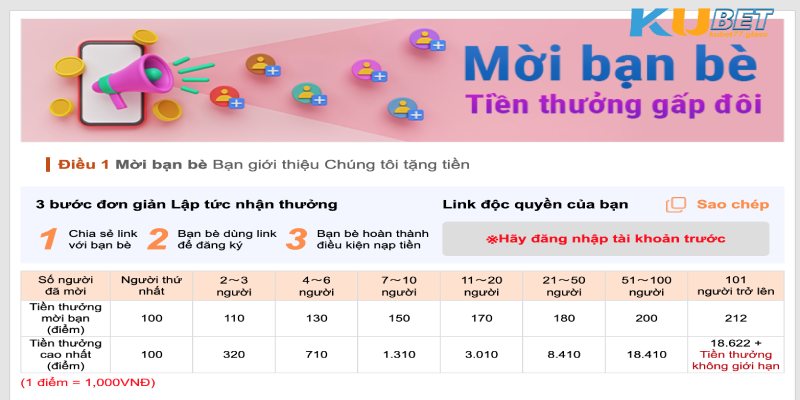 Các khuyến mãi Kubet77 cực hot bạn nên biết